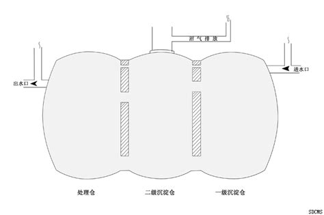 化糞池 位置|“三格式”化糞池:結構與作用,建造技術,衛生廁管理,